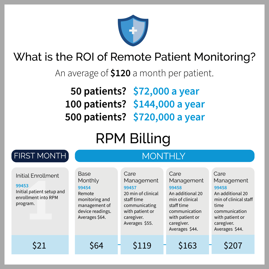 Telehealth & RPM Solutions for Health Systems & Hospitals